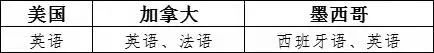 出口包装到美国有什么标准要求？