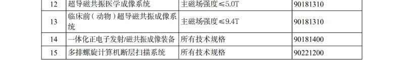 《进口不予免税的重大技术装备和PG国际产品（2025年版）