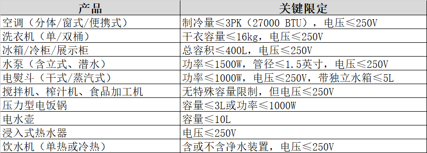 需要做印尼SNI认证的小家电参数限定表