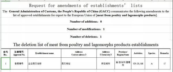欧盟对所需注册企业信息表填写格式