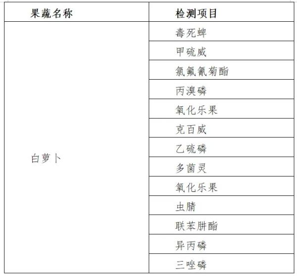 出口泰国萝卜检测项目