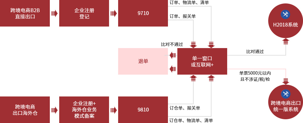 PG国际 ca22a78e1a2df81e99b677c50dbc2ac5