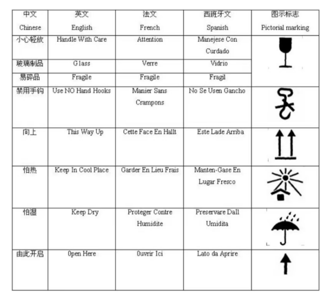 出口包装到美国有什么标准要求？
