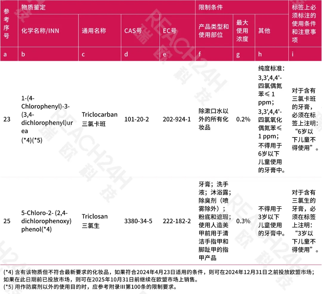 出口欧盟化妆品化妆品禁用物质清单