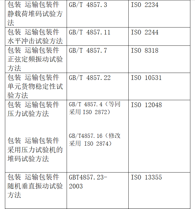 出口包装到美国有什么标准要求？