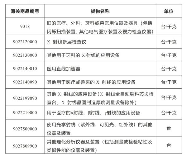 禁止进口旧机电PG国际产品